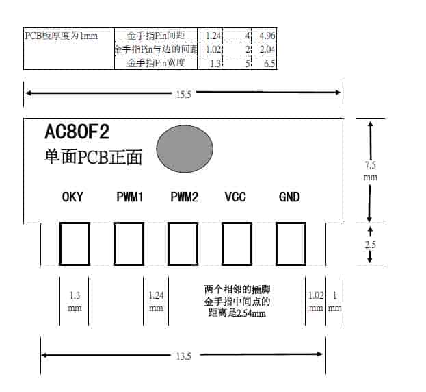 ֱ�峣Ҏ(gu��)5�_�Z��оƬCOB