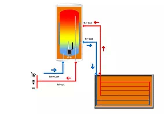 ���ܵ�܇?y��n)��_(d��)����ԭ��