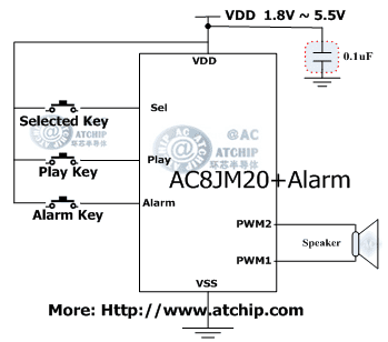 �T�ž���(b��o)�T�оƬ�Ӿ��·