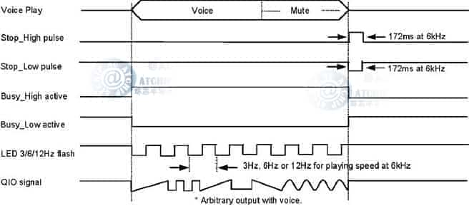 �����T(m��n)�оƬݔ����B(t��i)Ding Dong IC 