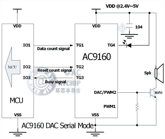 MCU單片機(jī)PWM應(yīng)用電路接線方法