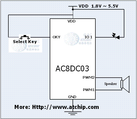 ����ICʥ�Q���ב��ýӾ��·ԭ��D