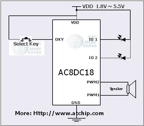 ����оƬICʥ�Q18�׽Ӿ�ԭ��D