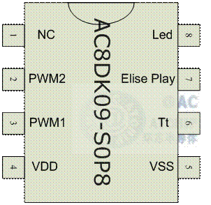 �����z For Elise �NƬ���_SOP8Ӳ���b�_λ