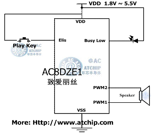 �����zFor Elise���Α����·