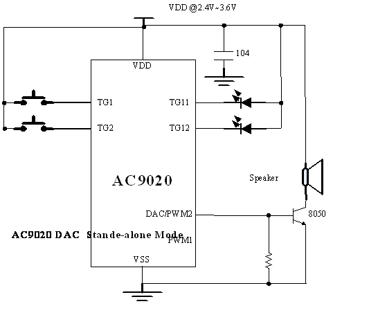 OTPG AC9020�Z��OTPоƬDAC�ӷŴ�ݔ���Ӿ��D